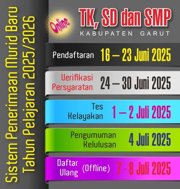 Pengumuman Sistem Penerimaan Murid Baru TK, SD, dan SMP Kabupaten Garut Tahun Pelajaran 2025/2026